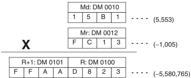 OMRON CQM1H-CPU - Example - 2