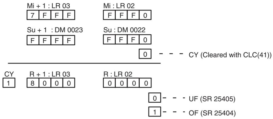 OMRON CQM1H-CPU - Example - 2