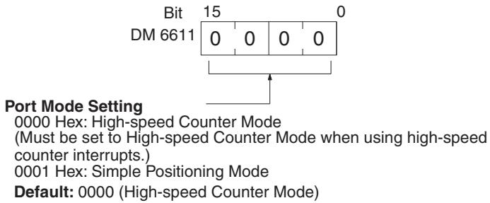 OMRON CQM1H-CPU - Port Mode Setting (DM 6611) - 1
