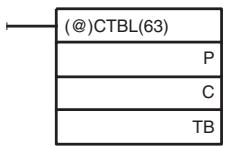 OMRON CQM1H-CPU - Starting and Stopping Comparisons - 1