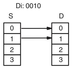 OMRON CQM1H-CPU - Description - 2