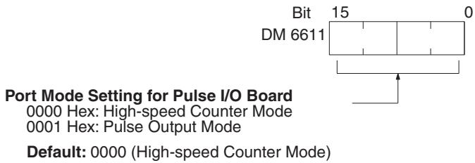 OMRON CQM1H-CPU - Port Mode Setting (DM 6611) - 1