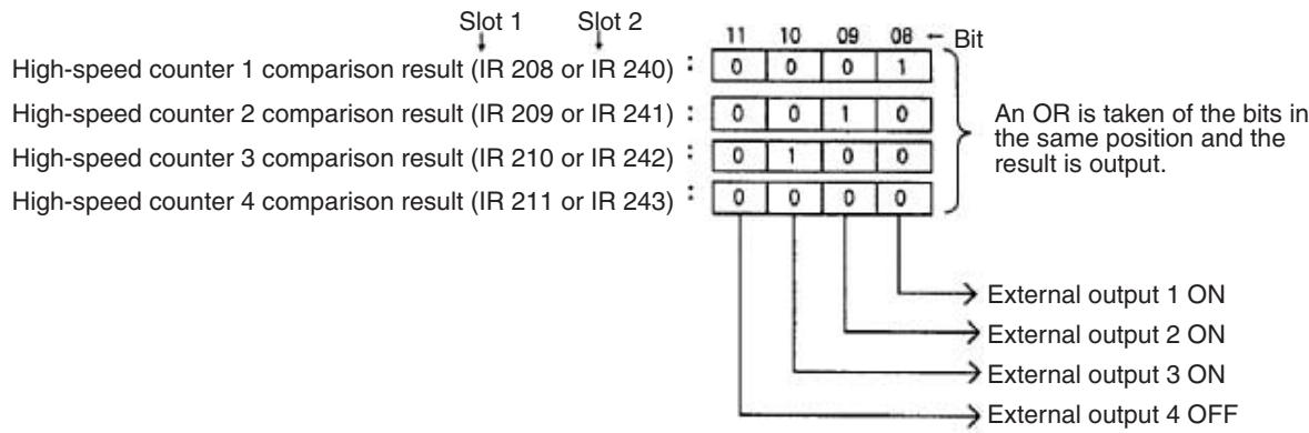 OMRON CQM1H-CPU - Checking Methods for High-speed Counter Interrupts - 7
