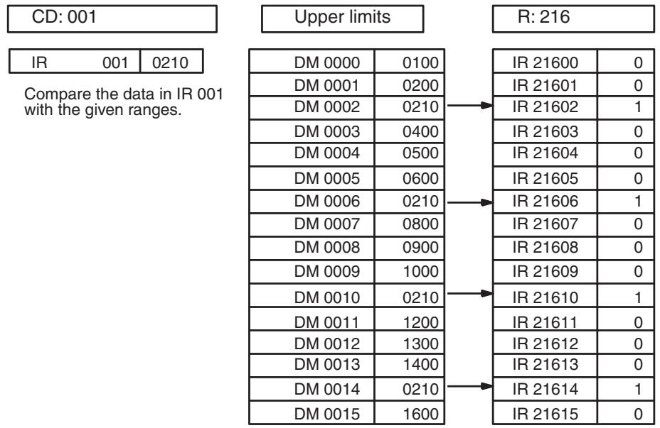 OMRON CQM1H-CPU - Example - 2