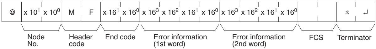 OMRON CQM1H-CPU - Response Format - 1
