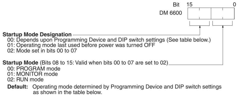 OMRON CQM1H-CPU - 1-3-1 Startup Mode - 1