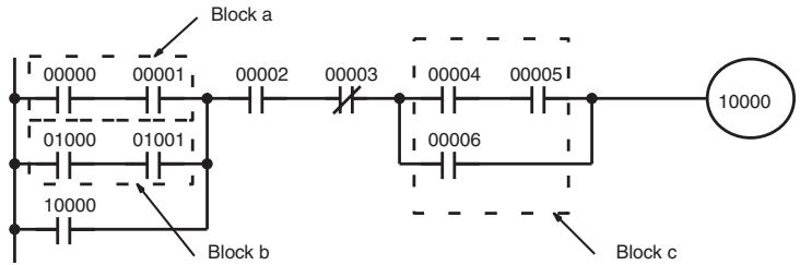 OMRON CQM1H-CPU - Complicated Diagrams - 7