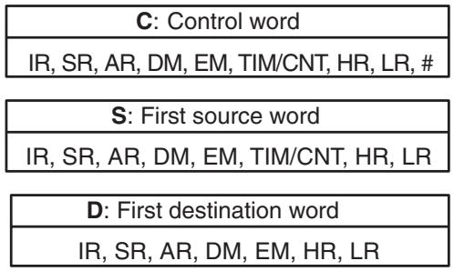 OMRON CQM1H-CPU - 5-18-10 TRANSFER BITS - XFRB(—) - 2