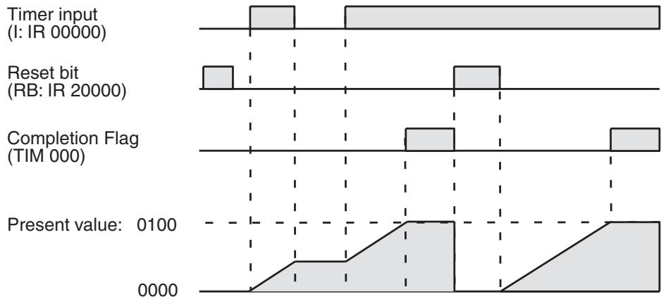OMRON CQM1H-CPU - Example - 2