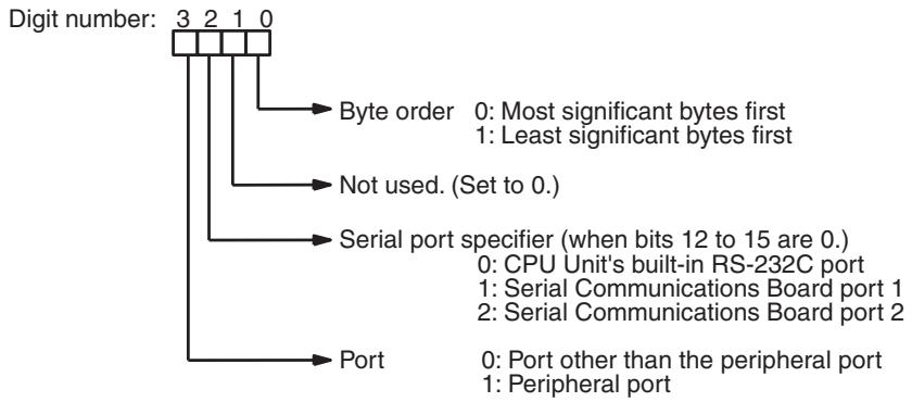 OMRON CQM1H-CPU - Control Word (C) - 1