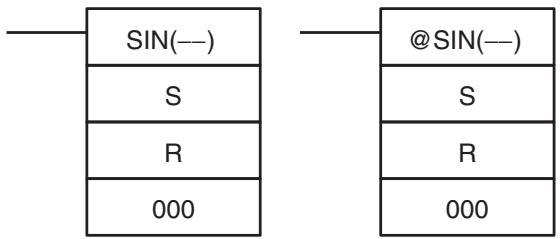 OMRON CQM1H-CPU - 5-24-11 SINE: SIN(—) - 1