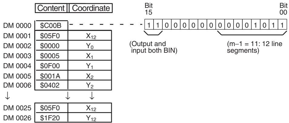 OMRON CQM1H-CPU - Linear Approximation - 5