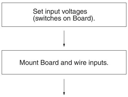 OMRON CQM1H-CPU - Procedure for Using High-speed Counters - 1