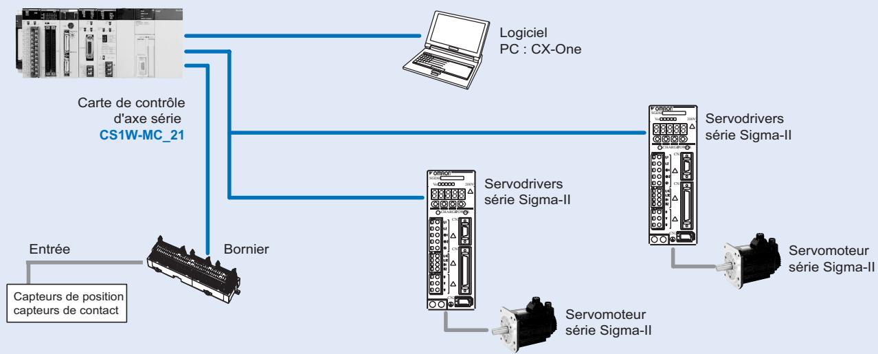 OMRON CS1W-MC221 - Configuration du système - 1