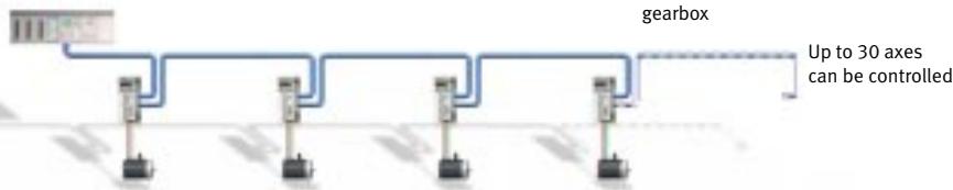 OMRON CS1W-MCH - Enhancing Omron's W-series - 2