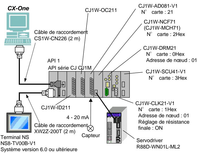 OMRON CX-ONE - Configuration du système - 1