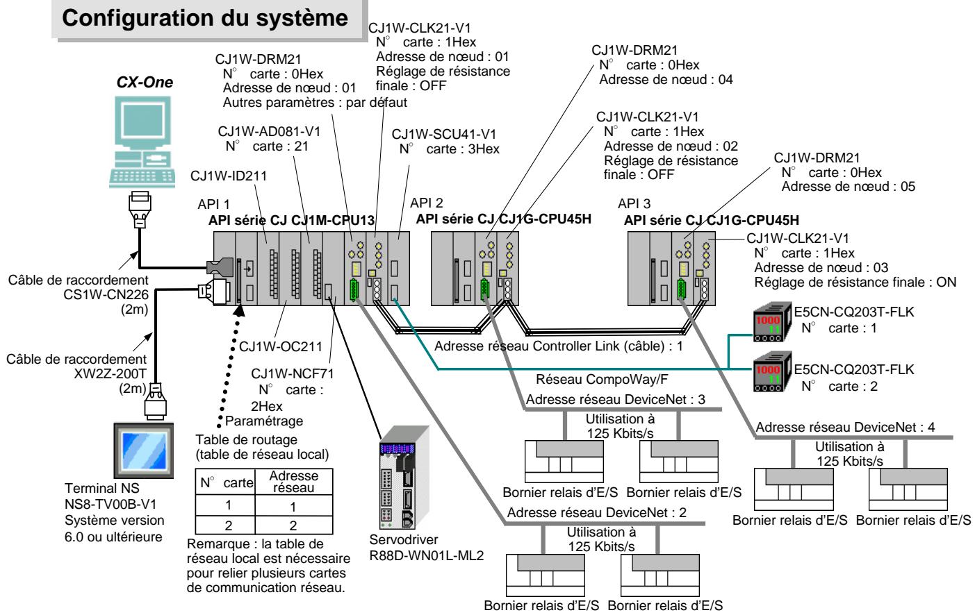 OMRON CX-ONE - Réglement sur site - 1