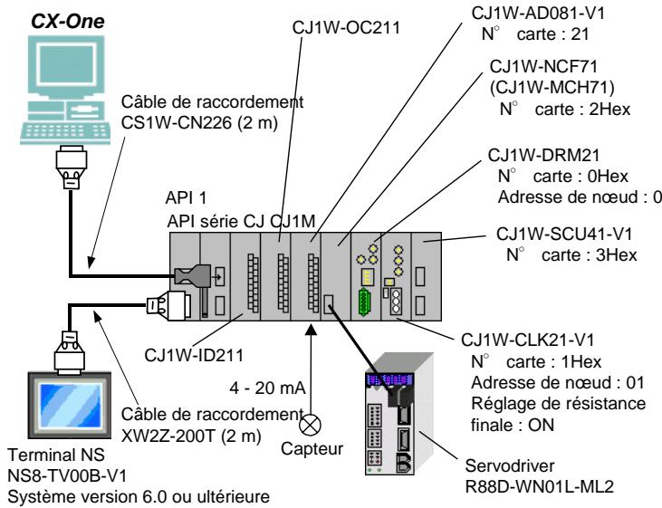 OMRON CX-ONE - Transfert vers la machine - 4