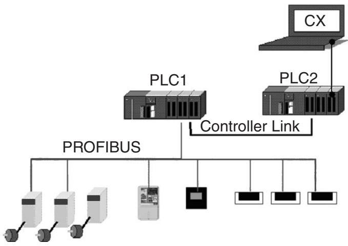 OMRON CX-PROFIBUS - More about FDT/DTM and Omron CX-PROFIBUS - 1