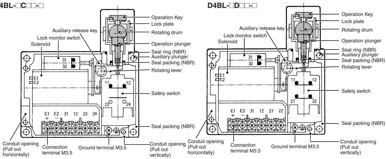 OMRON D4BL - Orange: Lights when the solenoid turns ON. Green: Lights when power turns ON. - 2