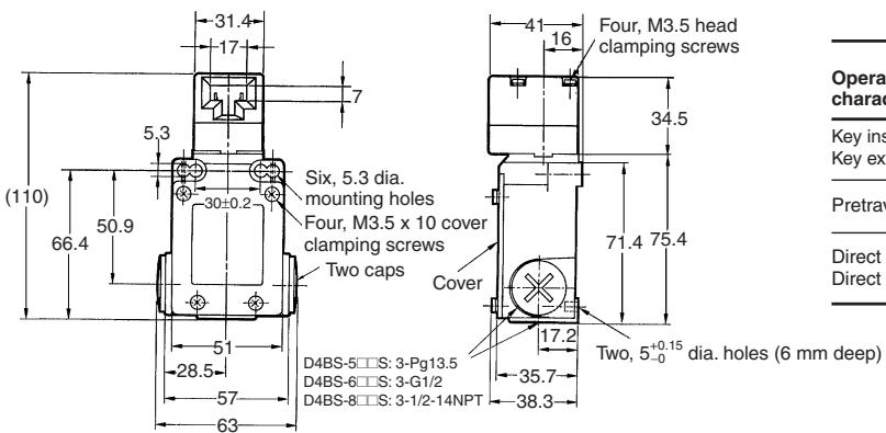 OMRON D4BS - Switches - 4