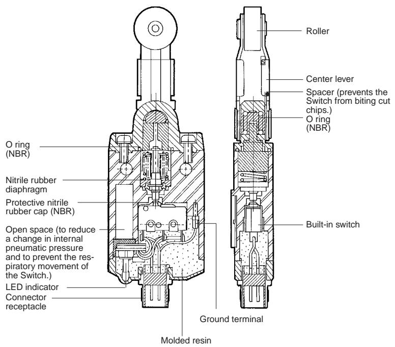 OMRON D4CC - Nomenclature - 1