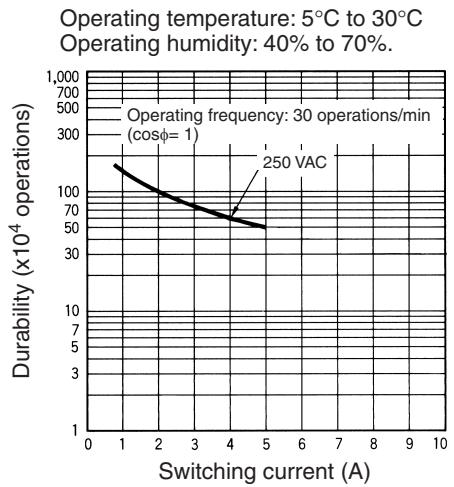 OMRON D4E-N - Engineering Data - 1