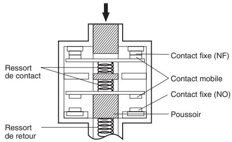 OMRON D4N - Contact 1NF / 1NO (action lente) - 1