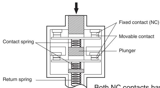 OMRON D4N-R - Direct Opening Mechanism - 2