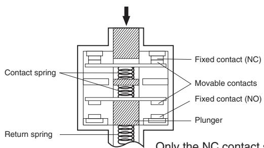 OMRON D4N-R - Direct Opening Mechanism - 1