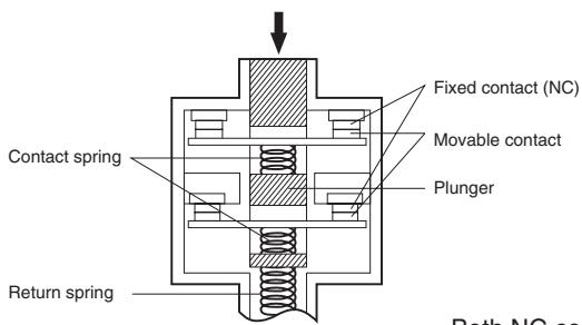 OMRON D4NH - 2NC Contact (Slow-action) - 1