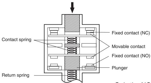 OMRON D4NH - Direct Opening Mechanism - 1
