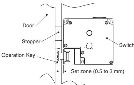 OMRON D4NL - Mounting - 1