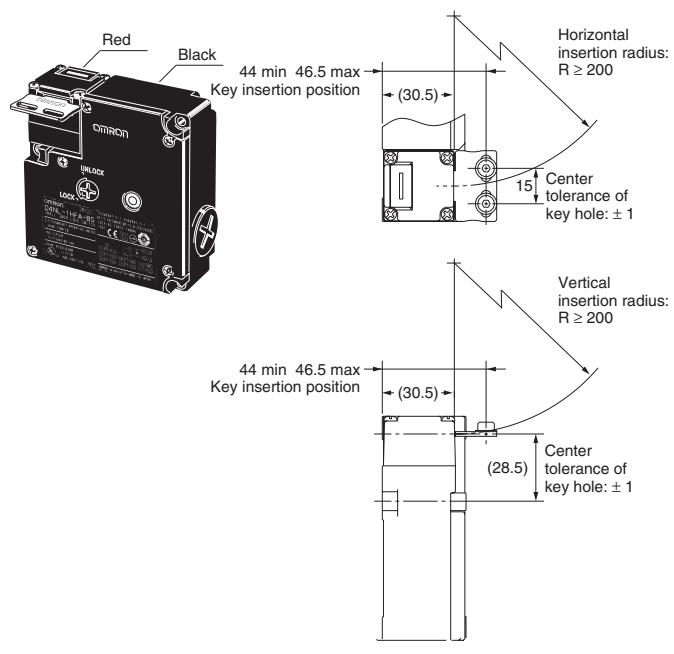 OMRON D4NL - With Operation Key Inserted - 1