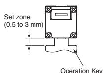 OMRON D4NS - Securing of the door - 1