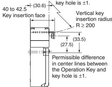 OMRON D4NS - With Operation Key Inserted (Relationship between Insertion Radius and Insertion Hole) - 6