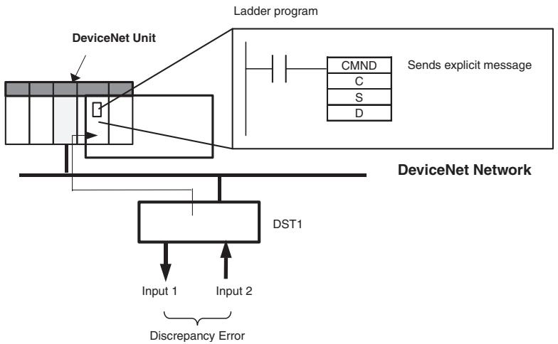 OMRON DEVICENET SAFETY - Example Conditions - 1