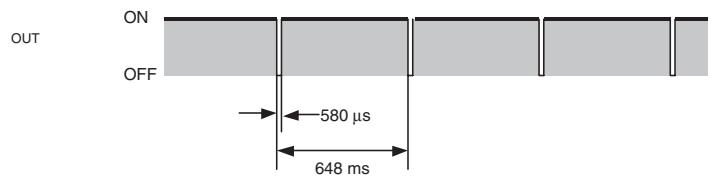 OMRON DEVICENET SAFETY - Safety Outputs with Test Pulses (Output Circuit Diagnosis) - 1