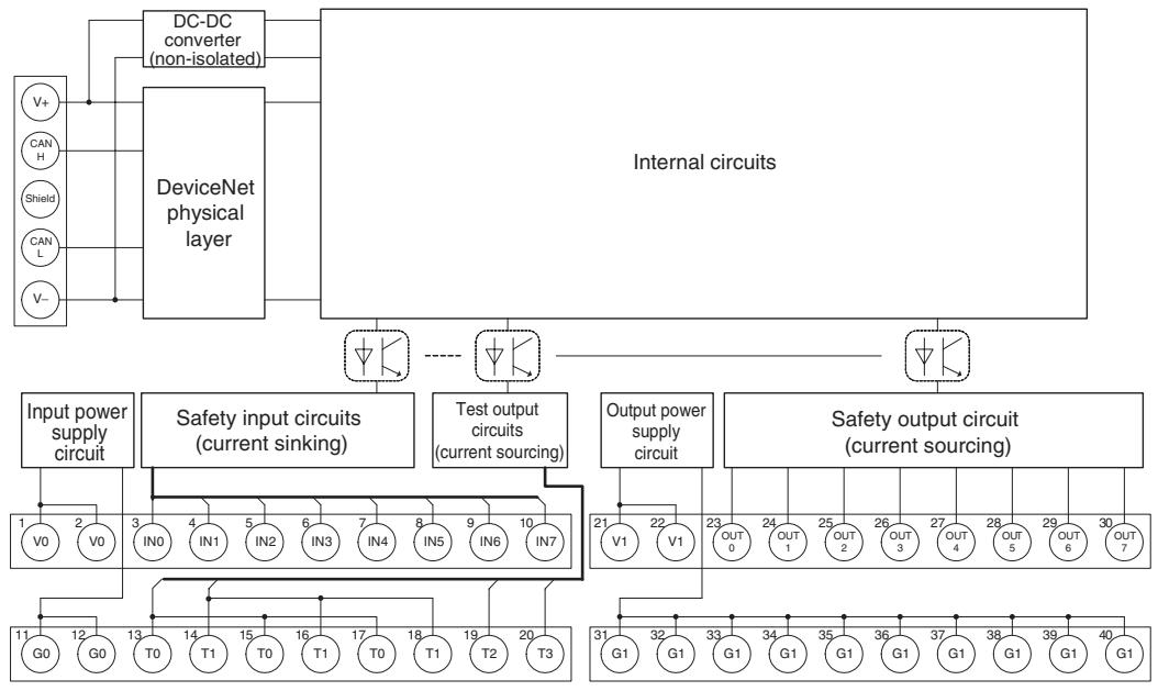 OMRON DEVICENET SAFETY - 5-2-5 Internal Circuits and Terminal Arrangement - 1