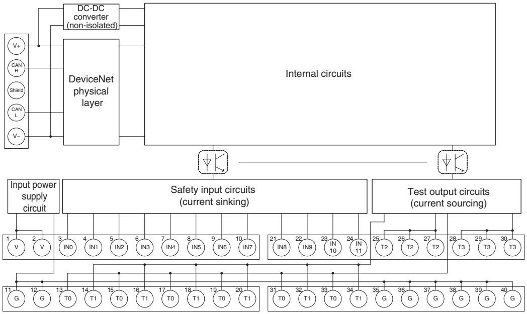 OMRON DEVICENET SAFETY - 5-1-4 Internal Circuits and Terminal Arrangement - 1