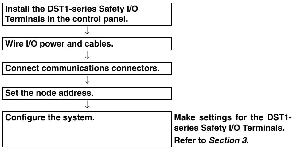 OMRON DEVICENET SAFETY - 2-1 General Procedure - 1