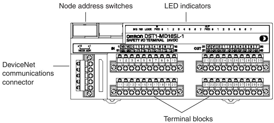 OMRON DEVICENET SAFETY - 5-2-4 Nomenclature - 1