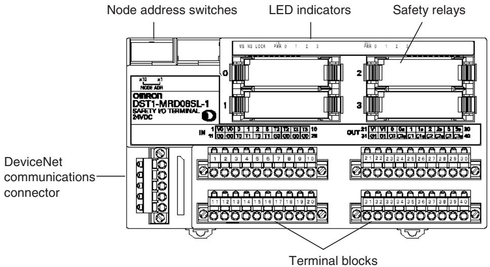 OMRON DEVICENET SAFETY - 5-3-4 Nomenclature - 1