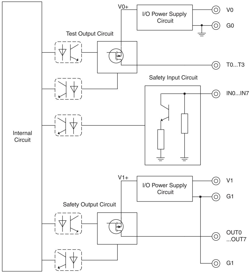 OMRON DEVICENET SAFETY - 5-2-5 Internal Circuits and Terminal Arrangement - 2
