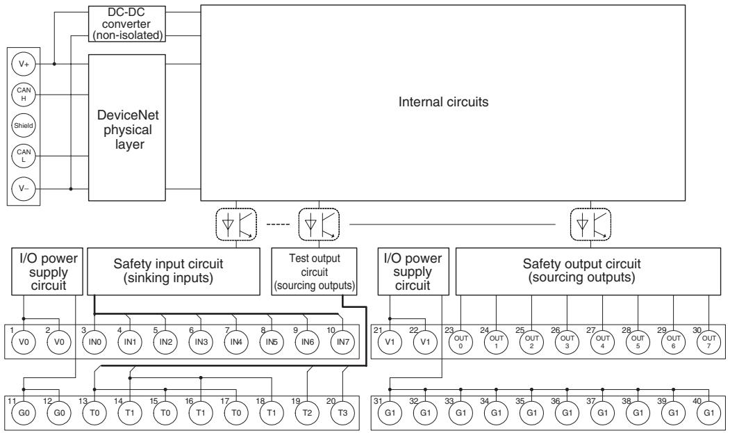 OMRON DEVICENET SAFETY - 5-4-5 Internal Circuits and Terminal Arrangement - 1