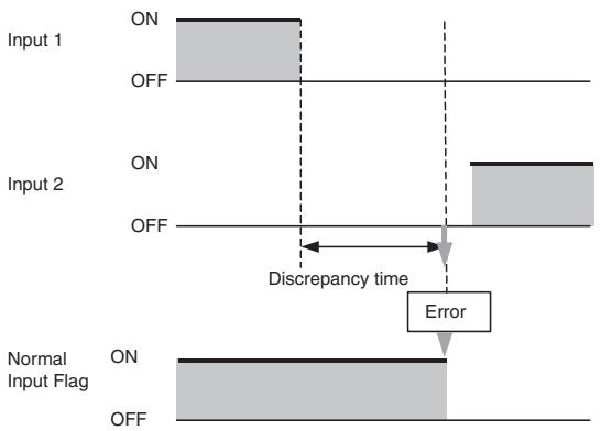 OMRON DEVICENET SAFETY - Example Conditions - 2