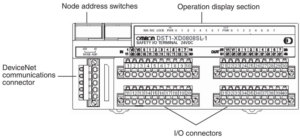 OMRON DEVICENET SAFETY - 5-4-4 Nomenclature - 1
