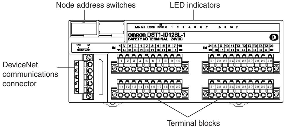 OMRON DEVICENET SAFETY - 5-1-3 Nomenclature - 1