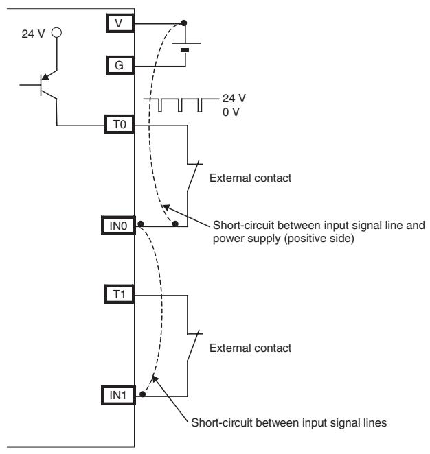 OMRON DEVICENET SAFETY - Safety Inputs with Test Pulses (Input Circuit Diagnosis) - 2