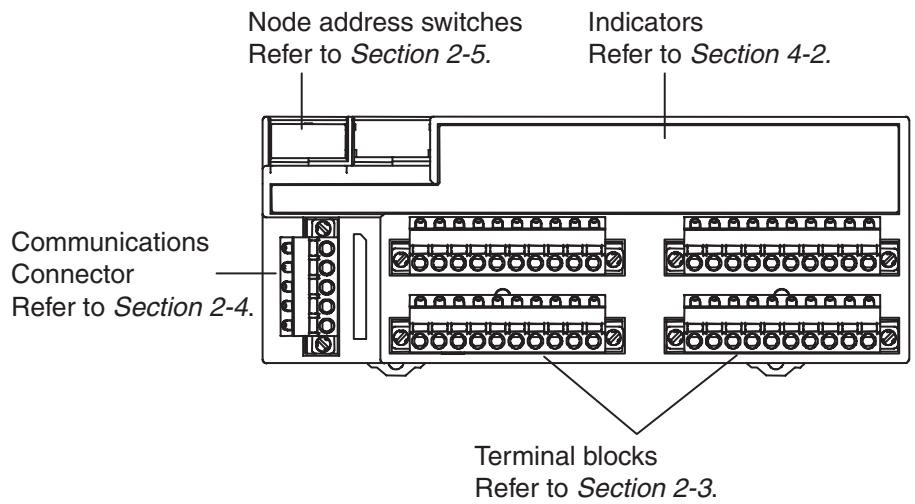 OMRON DEVICENET SAFETY - 2-1 General Procedure - 2